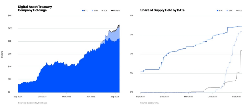 Coinbase Raporu Ne Diyor? Bitcoin’de Gerçekten Dip Görüldü mü?