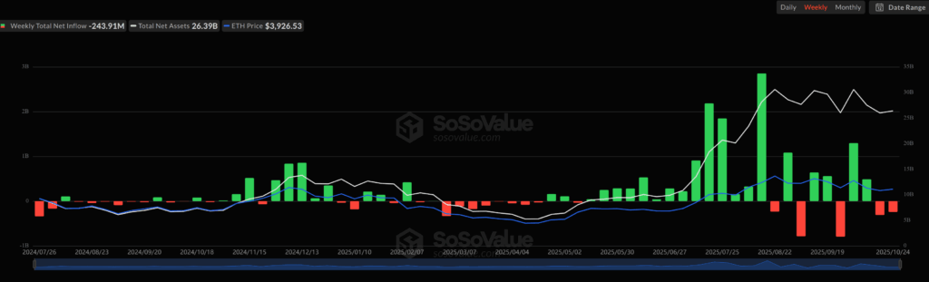 Ethereum ETF’lerinde Soğuk Rüzgarlar: Bitcoin Fonları Sahneye Geri Dönüyor