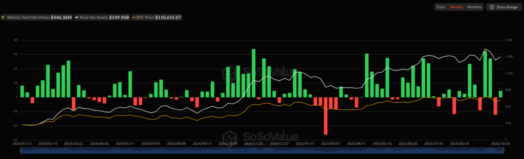 Ethereum ETF’lerinde Soğuk Rüzgarlar: Bitcoin Fonları Sahneye Geri Dönüyor