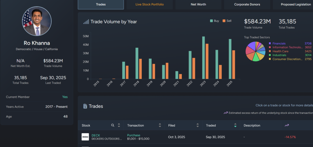 ABD’de Kripto ve Hisse Ticareti Krizi: Trump, Ailesi ve Kongreye Yasak mı Geliyor?