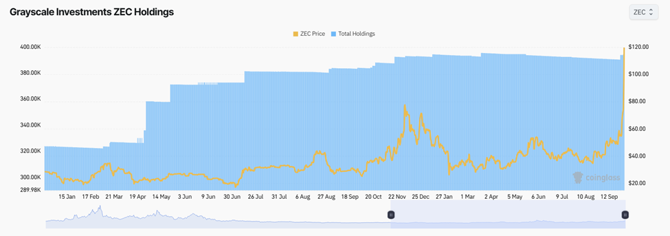 Grayscale’in Gözdesi Hangi Altcoin? LINK mi, ZEC mi, XLM mi Yoksa FIL mi?