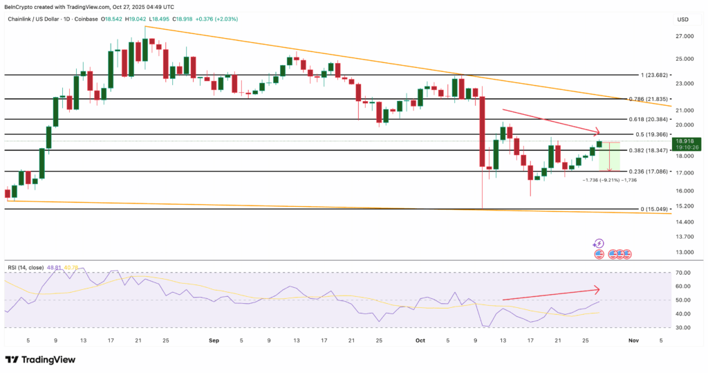 Kripto Piyasası Fed Öncesi Kaynıyor: İşte Yükselişe Hazır 3 Altcoin