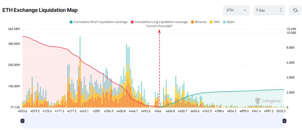 Kripto Piyasası 4 Trilyon Dolarda: Bu 3 Altcoin İçin Alarm Zilleri Çalıyor