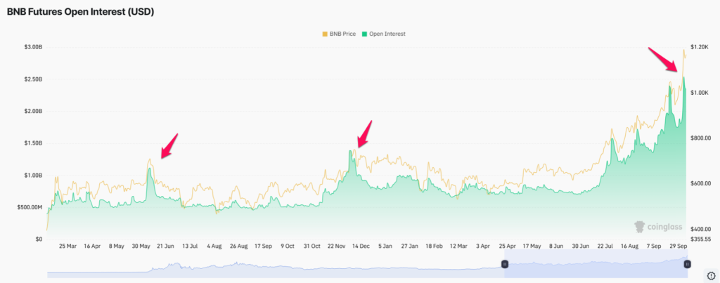 Kripto Piyasası 4 Trilyon Dolarda: Bu 3 Altcoin İçin Alarm Zilleri Çalıyor