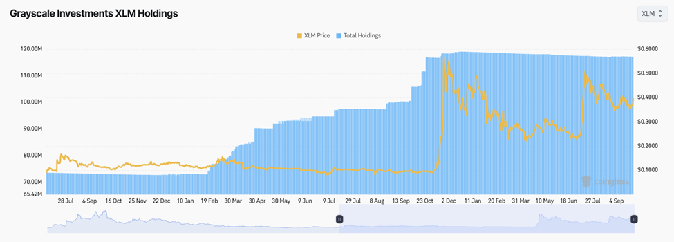 Grayscale’in Gözdesi Hangi Altcoin? LINK mi, ZEC mi, XLM mi Yoksa FIL mi?