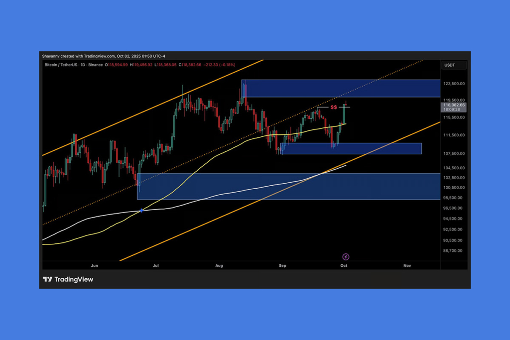 BTC Son Dirence Yaklaşıyor: Yeni Bir ATH Kapıda mı?