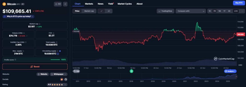 Robert Kiyosaki: Bitcoin, İlk Gerçek Kıt Para! Piyasa Dalgalanırken Neden Bitcoin’e Yatırım Yapmalısınız?