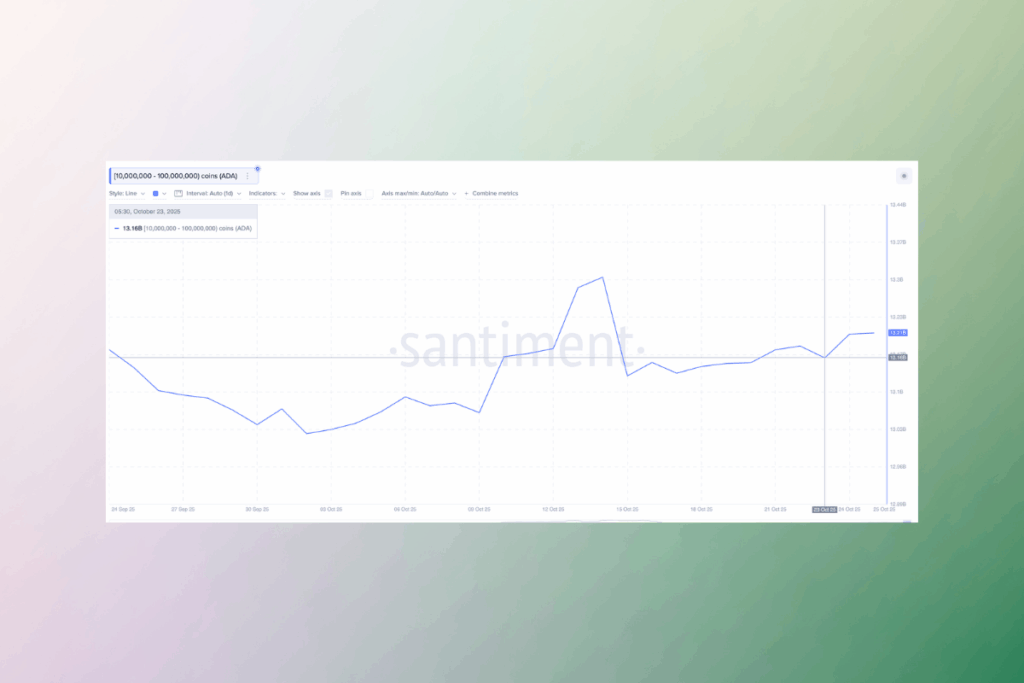Balinalar Cardano’ya Geri Dönüyor: Trend Tersine Mi Dönüyor?