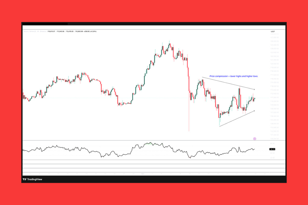 Bitcoin’de Kıran Kırana Mücadele: Trend Tersine mi Dönecek?