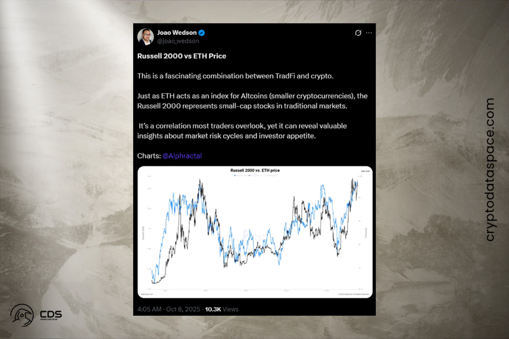 ETH ve Russell 2000 Korelasyonu: Bu Gizli Bağlantı Trader’lara Ne Anlatıyor?