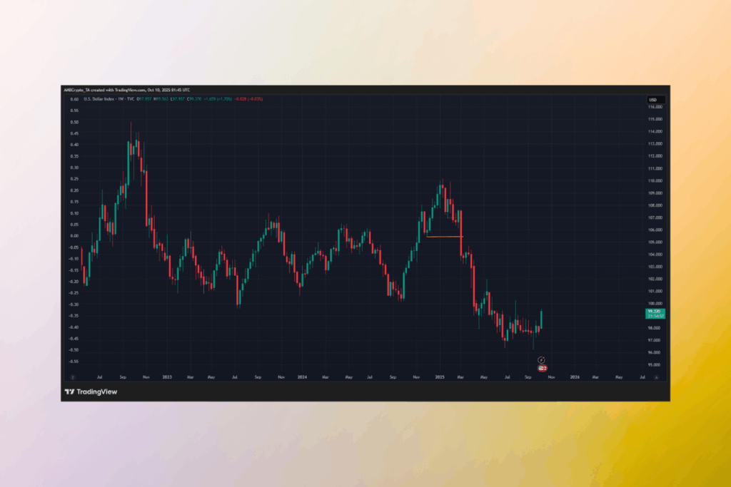 ETH ve Russell 2000 Korelasyonu: Bu Gizli Bağlantı Trader’lara Ne Anlatıyor?