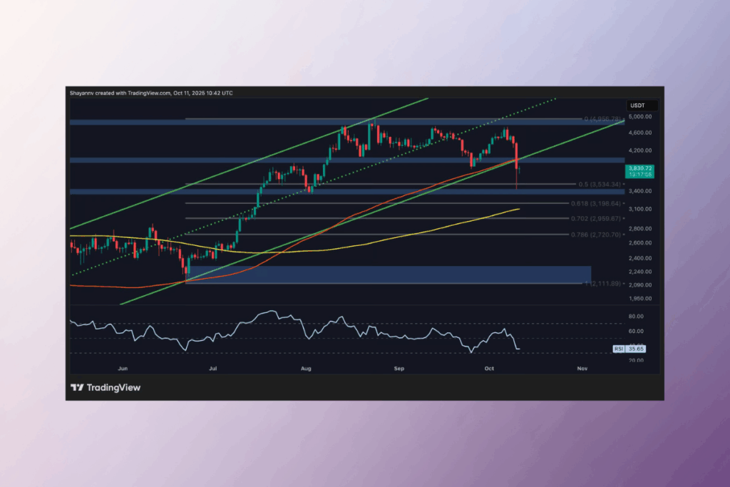 Ethereum, Kritik Teknik Seviyeleri Kırdıktan Sonra Tutunmakta Zorlanıyor