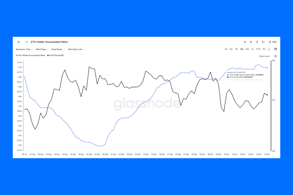 Ethereum Yeniden Canlanıyor: Akıllı Yatırımcılar Sessizce Birikim Yapıyor
