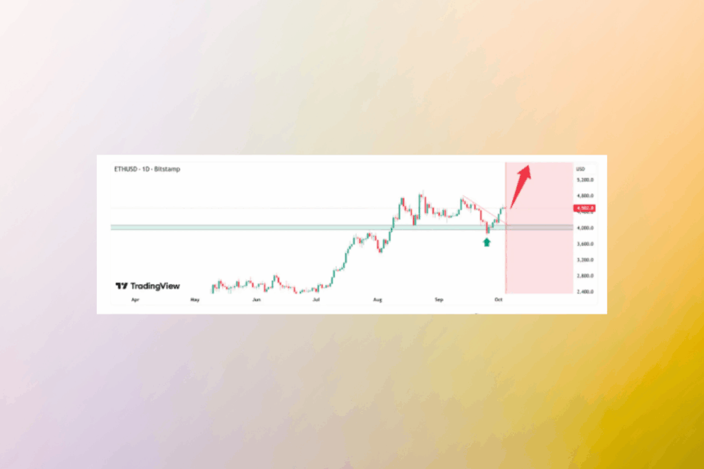Ethereum’un Sessiz Dönemi Fırtına Öncesi Sükûnet mi? 