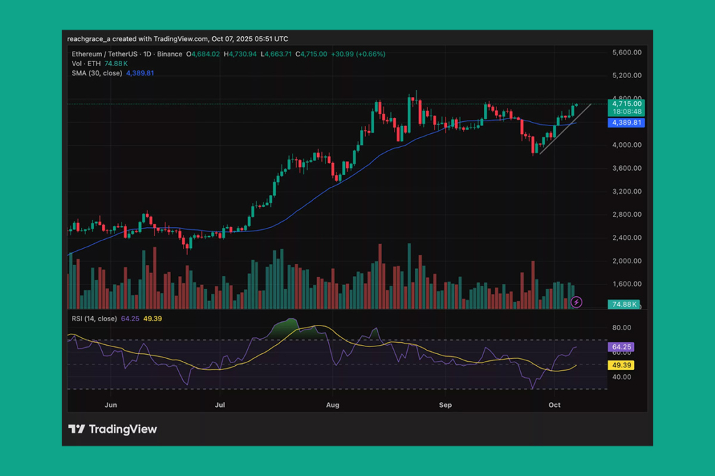 Ethereum’un Uptober Yükselişi: 5.000 Dolar Hedefi Gündemde