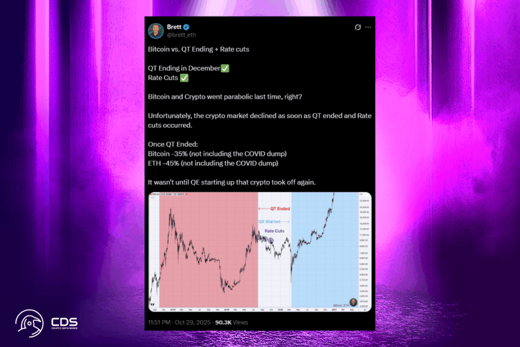 Fed Politikası Bitcoin Düzeltmesi Korkusunu Yeniden Canlandırdı