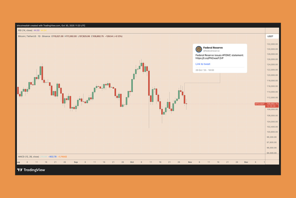 Fed’in Hamlesi Endişe Yarattı: Faiz Kararı Sonrası Bitcoin %3,67 Düştü