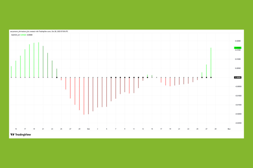 HBAR Boğaları Güç Kazanıyor: Fiyat Bir Günde Dramatik Şekilde Toparlandı