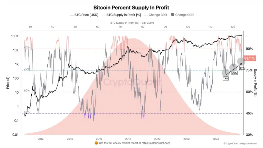 BTC Volatilite Patlamasına Hazır mı? Short ve Long Pozisyonlar Tetikte