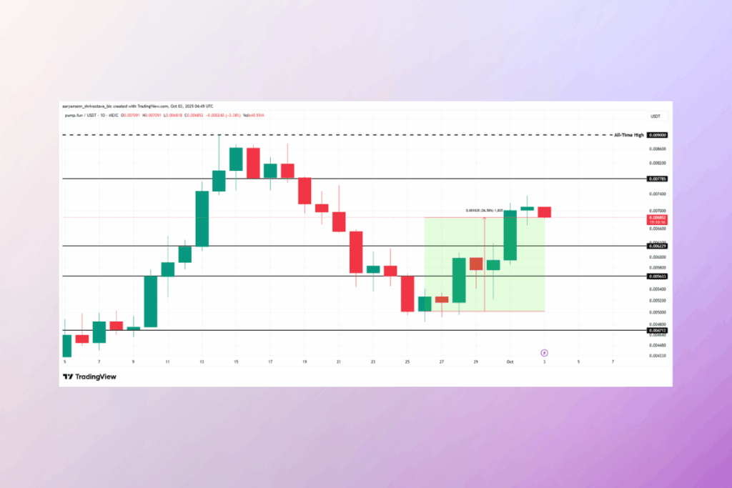 PUMP Token Rallisi: $0.01 Seviyesi Yakın mı?