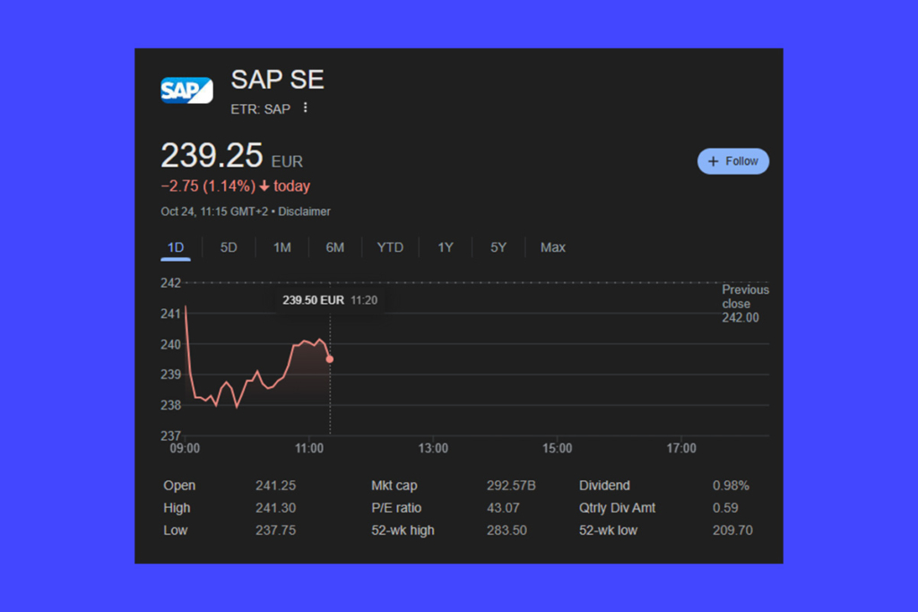 SAP Hisseleri Sert Düştü: Bulut Gelirlerindeki Zayıflık Piyasada Endişe Yarattı