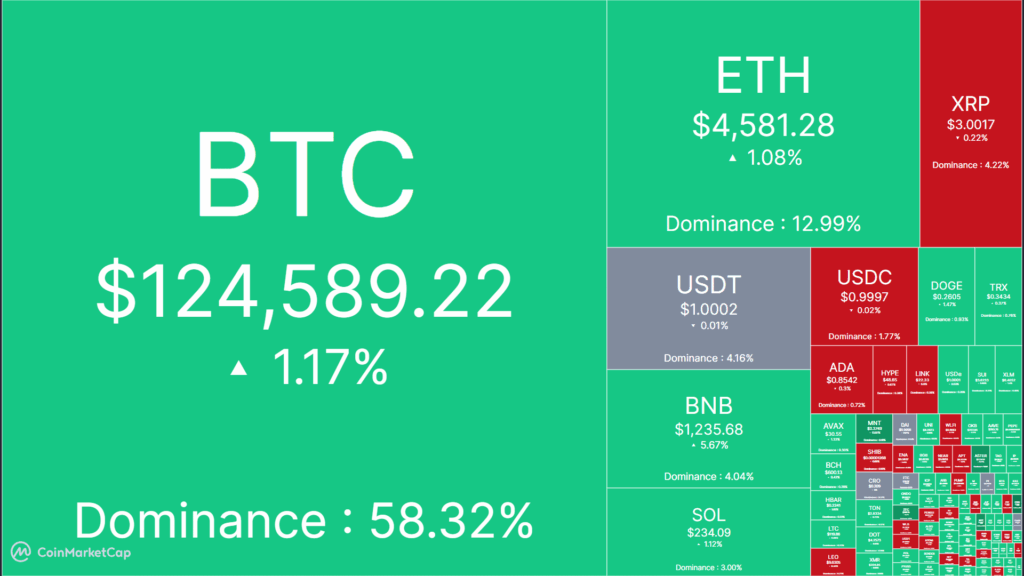 Bitcoin’de Tarihi Ralli! Balinalar Kar Satışıyla Piyasa Dalgasını Kırabilir mi?