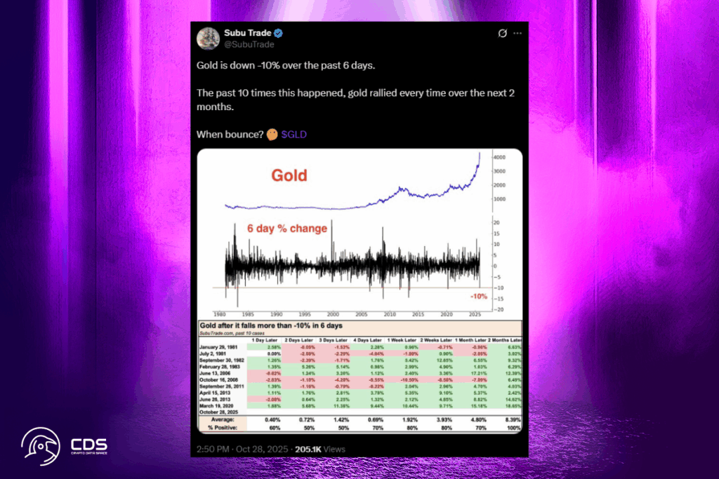 Teknik Analiz: Altın Yakında Yeniden Rekor Düzeyleri Test Edebilir