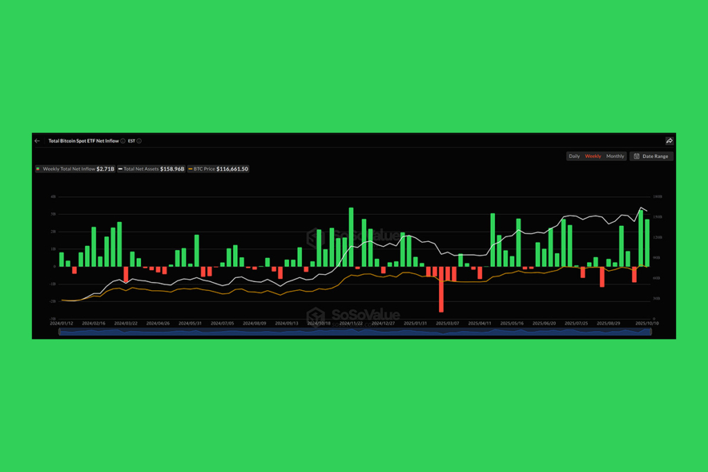 Uptober Bitcoin ETF Rallisi: Kurumsal Sermaye Akışı Güçleniyor