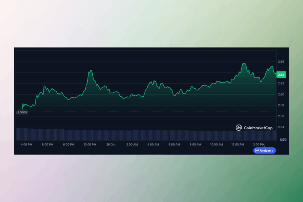 XRP Boğaları Kontrolü Ele Aldı: Ripple Dev Bir Ralliye Hazırlanıyor