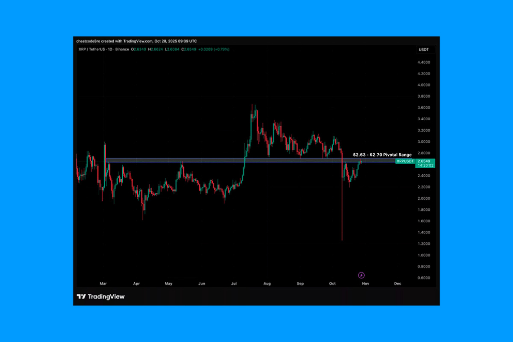 XRP Kritik İşlem Aralığına Yaklaşıyor: Haftalık Yükseliş %8’e Ulaştı