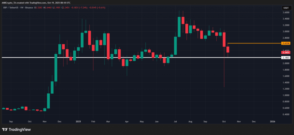 Ripple’ın Dev Anlaşmaları XRP Fiyatını Hareketlendirecek mi?