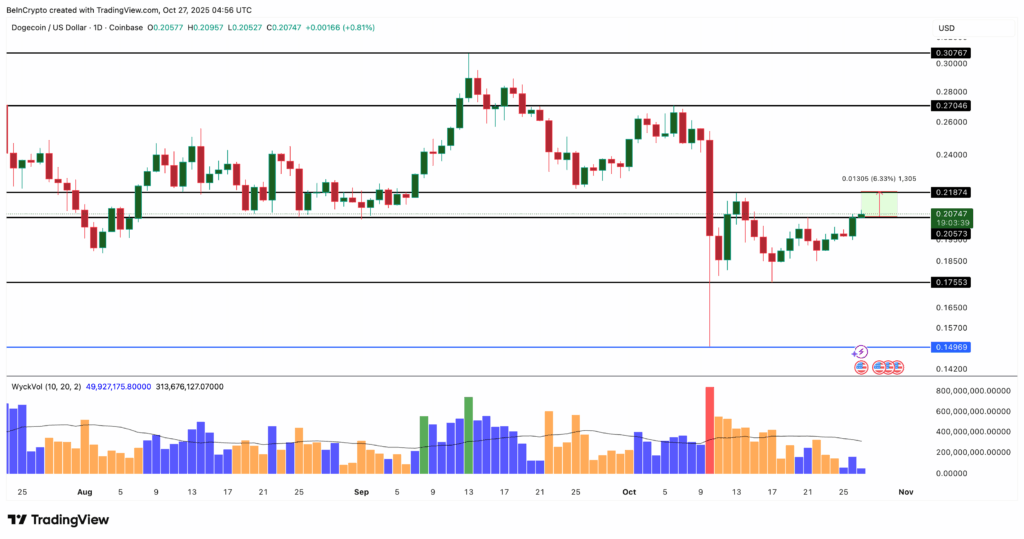 Kripto Piyasası Fed Öncesi Kaynıyor: İşte Yükselişe Hazır 3 Altcoin
