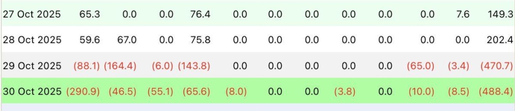 BlackRock Krizde: 672 Milyon Dolarlık Kripto ETF Çıkışı ve 500 Milyon Dolarlık Skandal