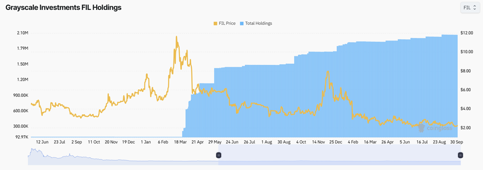 Grayscale’in Gözdesi Hangi Altcoin? LINK mi, ZEC mi, XLM mi Yoksa FIL mi?