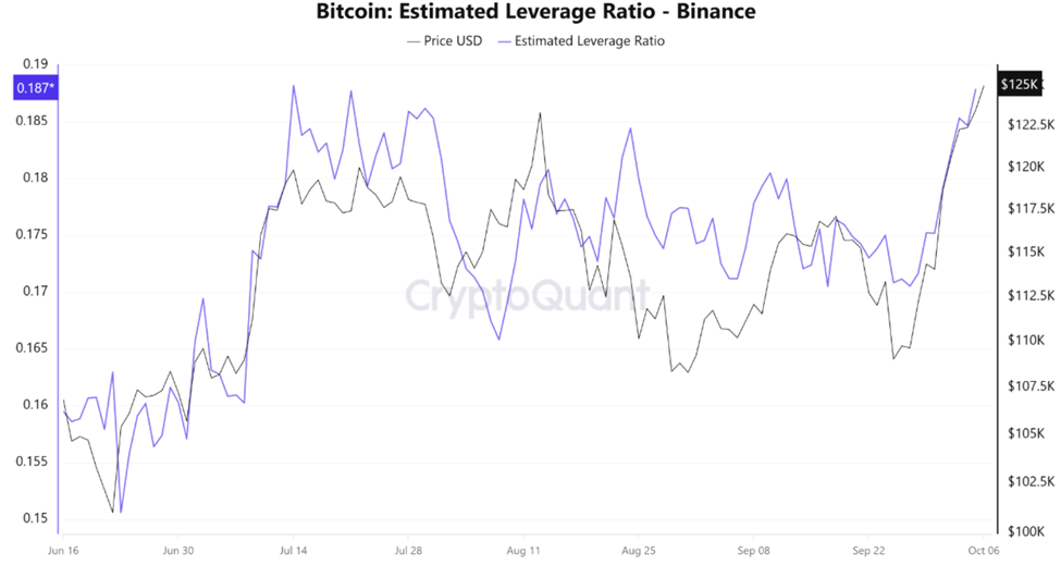 Kripto Piyasasında 4.2 Trilyon Dolarlık Ralli, Ancak Tehlike Alarmı!