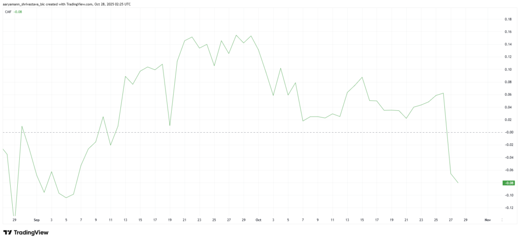 32%’lik Pi Coin Sıçraması Sonrası Yatırımcılar Satışa mı Geçti?