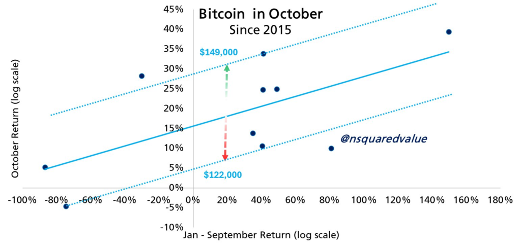 Bitcoin 120 Bin Doları Aştı, Peki Gerçek Boğa Koşusu Başladı mı?