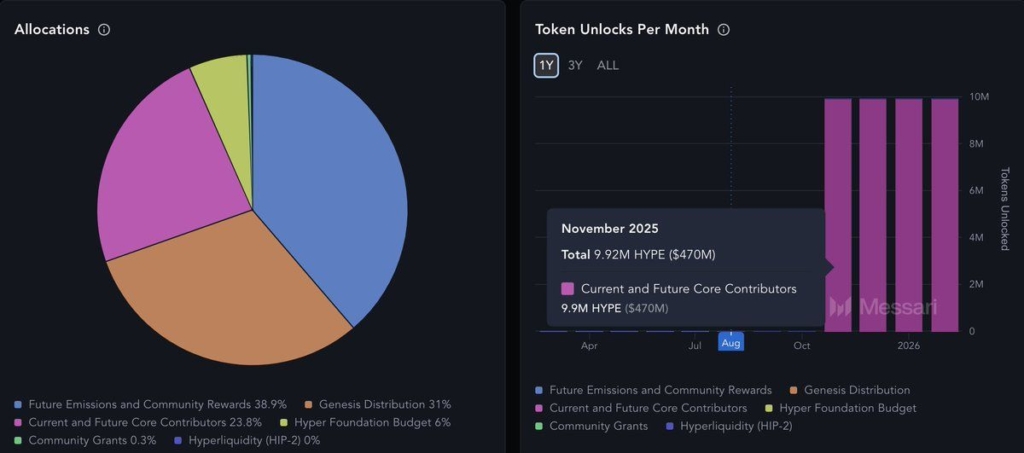 Hyperliquid’ten 1 Milyar Dolarlık Hamle: HYPE Token Yeni Zirvelere mi Koşuyor?