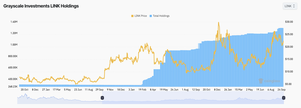 Grayscale’in Gözdesi Hangi Altcoin? LINK mi, ZEC mi, XLM mi Yoksa FIL mi?