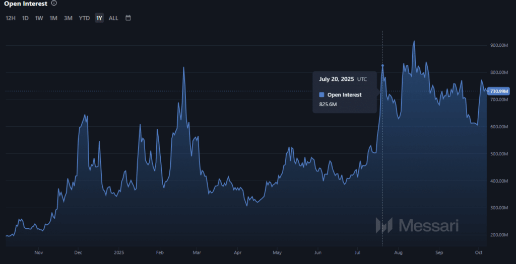 Litecoin 115 Dolar Desteğinde Güç Kazanıyor