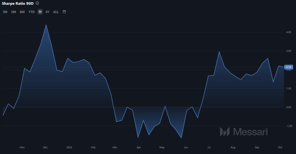 Litecoin 115 Dolar Desteğinde Güç Kazanıyor