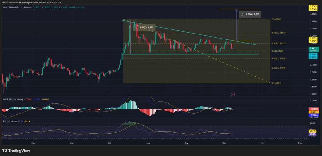 XRP Piyasa Satışlarıyla Baskı Altında