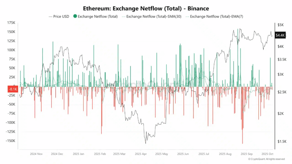 Ethereum (ETH) Yeni Büyük Hamlesine Hazırlanıyor