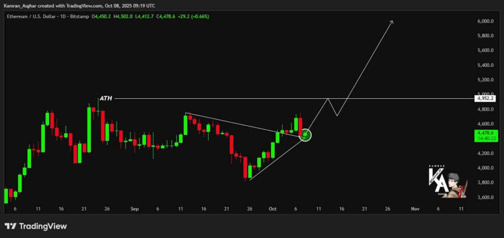 Ethereum (ETH) Yeni Büyük Hamlesine Hazırlanıyor