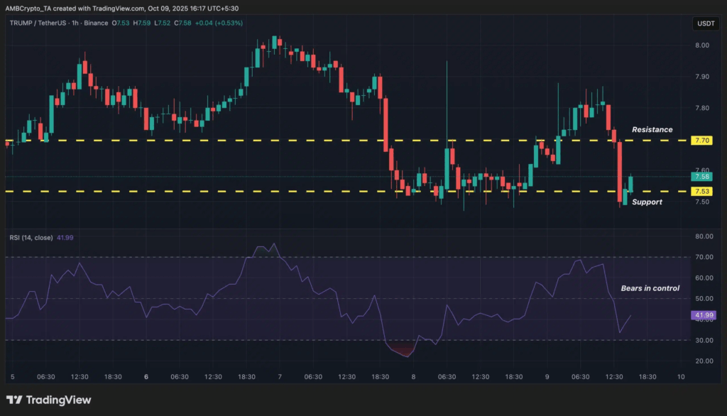 Trump Coin ETF Hamlesi Piyasada Dikkat Çekti