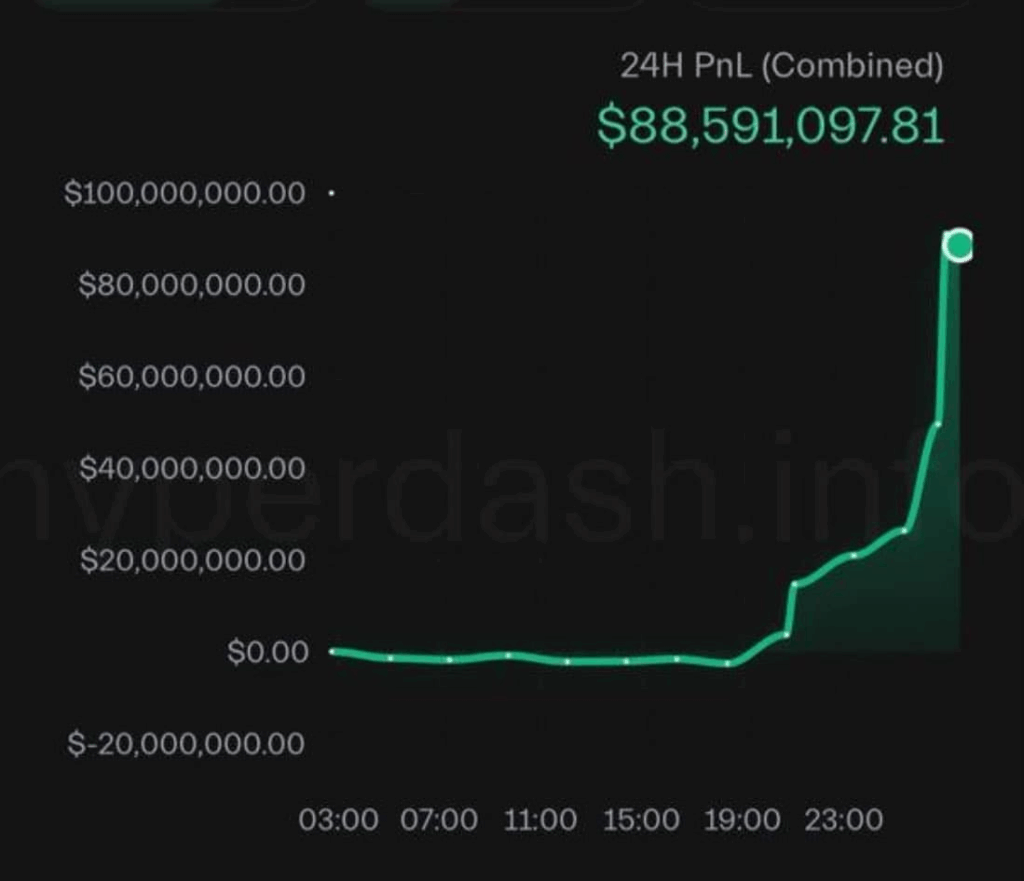 Bitcoin Fiyatı Çöktü: 20 Milyar Dolarlık Pozisyon Likide Oldu