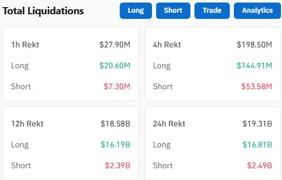 XRP’de Kara Kuğu: 615 Milyon Dolarlık Long Pozisyon Silindi