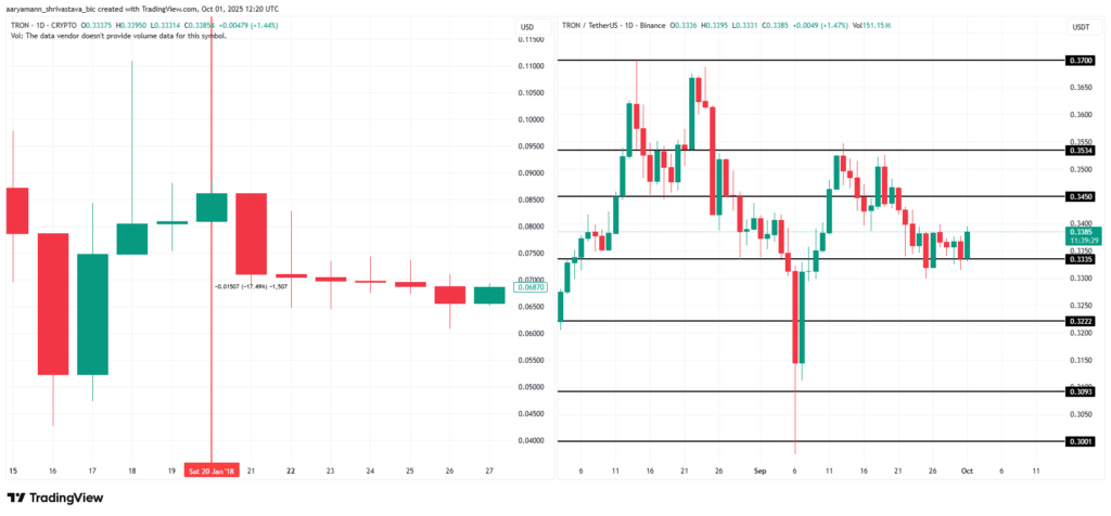 Tron, Aave ve Chainlink: Olgunlaşan Piyasada Ayrışan Güçler