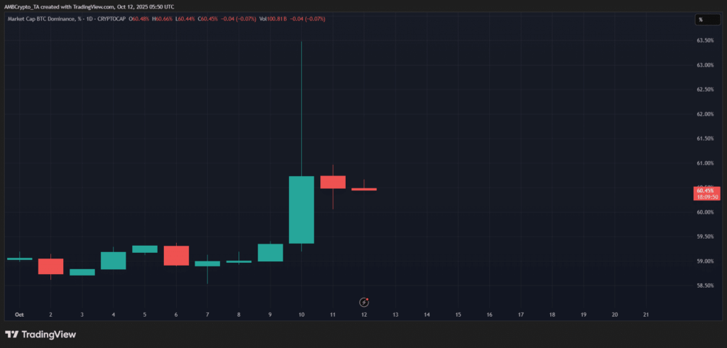 Altcoin Sezonu Yaklaşıyor mu? Ethereum Ön Planda