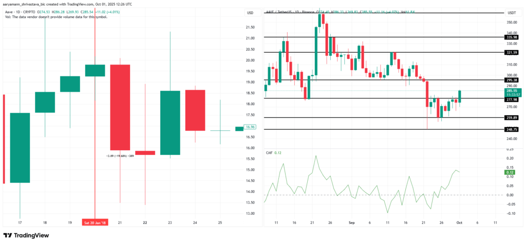 Tron, Aave ve Chainlink: Olgunlaşan Piyasada Ayrışan Güçler
